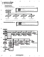 Предварительный просмотр 62 страницы Pioneer AVH-P5050DVD Service Manual