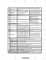 Preview for 11 page of Pioneer AVH-P5150DVD Service Manual