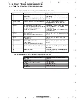 Preview for 17 page of Pioneer AVH-P5150DVD Service Manual