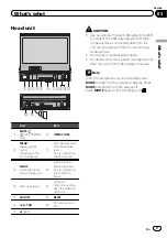 Preview for 9 page of Pioneer AVH-P5250BT Operation Manual