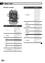 Preview for 10 page of Pioneer AVH-P5250BT Operation Manual