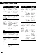 Preview for 76 page of Pioneer AVH-P5250BT Operation Manual