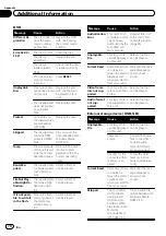 Preview for 78 page of Pioneer AVH-P5250BT Operation Manual