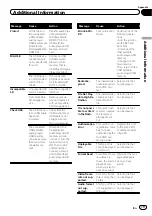 Preview for 79 page of Pioneer AVH-P5250BT Operation Manual