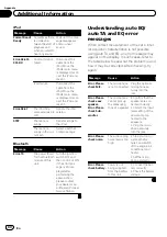 Preview for 80 page of Pioneer AVH-P5250BT Operation Manual