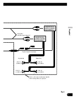 Preview for 21 page of Pioneer AVH-P5750DVD Installation Manual