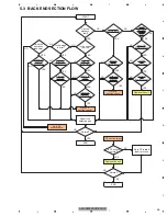 Preview for 35 page of Pioneer AVH-P5900DVD/XN/RE Service Manual