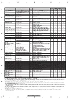 Preview for 60 page of Pioneer AVH-P5900DVD/XN/RE Service Manual