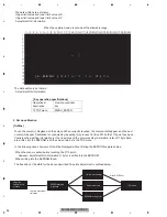 Preview for 94 page of Pioneer AVH-P5900DVD/XN/RE Service Manual