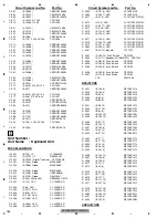 Preview for 186 page of Pioneer AVH-P5900DVD/XN/RE Service Manual