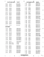 Preview for 195 page of Pioneer AVH-P5900DVD/XN/RE Service Manual