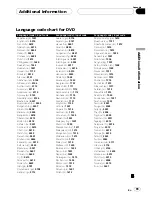 Preview for 99 page of Pioneer AVH-P5900DVD Operation Manual