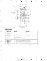 Предварительный просмотр 12 страницы Pioneer AVH-P5950DVD/XN/RC Service Manual