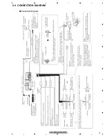 Предварительный просмотр 15 страницы Pioneer AVH-P5950DVD/XN/RC Service Manual