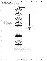 Предварительный просмотр 32 страницы Pioneer AVH-P5950DVD/XN/RC Service Manual