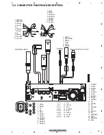 Предварительный просмотр 33 страницы Pioneer AVH-P5950DVD/XN/RC Service Manual