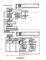 Preview for 58 page of Pioneer AVH-P5950DVD/XN/RC Service Manual