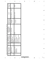 Предварительный просмотр 75 страницы Pioneer AVH-P5950DVD/XN/RC Service Manual