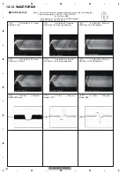 Предварительный просмотр 152 страницы Pioneer AVH-P5950DVD/XN/RC Service Manual