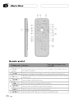 Предварительный просмотр 16 страницы Pioneer AVH-P6050DVD Operation Manual