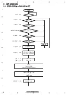 Предварительный просмотр 36 страницы Pioneer AVH-P6300BT/XNUC Service Manual