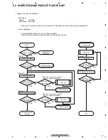 Предварительный просмотр 37 страницы Pioneer AVH-P6300BT/XNUC Service Manual