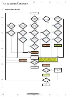 Предварительный просмотр 40 страницы Pioneer AVH-P6300BT/XNUC Service Manual