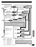 Preview for 53 page of Pioneer AVH-P6400CD Installation Manual