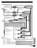 Preview for 65 page of Pioneer AVH-P6400CD Installation Manual