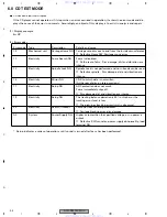 Preview for 94 page of Pioneer AVH-P6400CD Service Manual