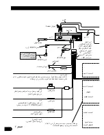 Предварительный просмотр 72 страницы Pioneer AVH-P6450 Installation Manual