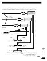 Preview for 67 page of Pioneer AVH-P6500DVD Installation Manual