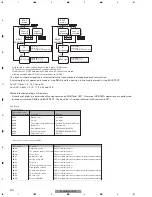 Preview for 132 page of Pioneer AVH-P6500DVD Service Manual