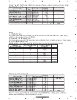 Preview for 161 page of Pioneer AVH-P6500DVD Service Manual