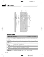 Предварительный просмотр 16 страницы Pioneer AVH-P6850DVD Operation Manual