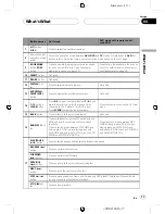 Предварительный просмотр 17 страницы Pioneer AVH-P6850DVD Operation Manual