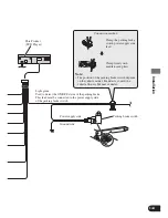 Preview for 145 page of Pioneer AVH-P7480DVD Owner'S Manual