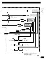 Предварительный просмотр 9 страницы Pioneer AVH-P7600DVD Installation Manual