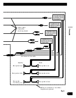 Предварительный просмотр 25 страницы Pioneer AVH-P7600DVD Installation Manual