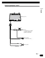 Предварительный просмотр 5 страницы Pioneer AVH-P7650DVD Installation Manual