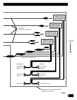 Preview for 41 page of Pioneer AVH-P7650DVD Installation Manual