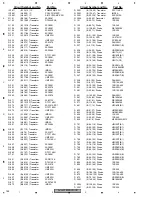 Preview for 142 page of Pioneer AVH-P7800DVD/UC Service Manual