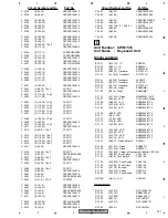 Preview for 151 page of Pioneer AVH-P7800DVD/UC Service Manual