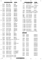 Preview for 166 page of Pioneer AVH-P7800DVD/UC Service Manual