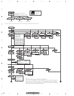 Preview for 178 page of Pioneer AVH-P7800DVD/UC Service Manual