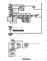 Preview for 179 page of Pioneer AVH-P7800DVD/UC Service Manual