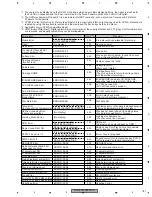 Preview for 181 page of Pioneer AVH-P7800DVD/UC Service Manual