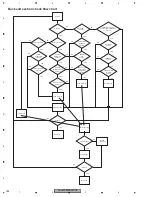 Preview for 184 page of Pioneer AVH-P7800DVD/UC Service Manual