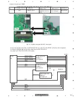 Preview for 199 page of Pioneer AVH-P7800DVD/UC Service Manual