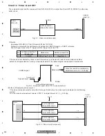 Preview for 202 page of Pioneer AVH-P7800DVD/UC Service Manual